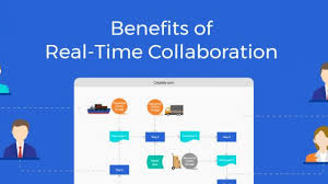Realtime Collaboration Engine