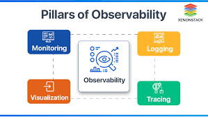Platform Observability Overhaul